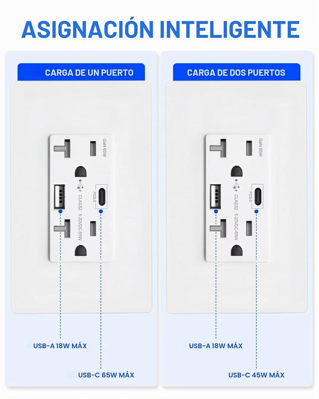 GaN - Toma de pared USB de 65 W, 6 amperios, 2 puertos, receptáculo resistente a manipulaciones de 20 amperios con 1 puerto USB tipo C y 1 puerto tipo A, cargador USB para laptop USB-C