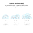 Google WiFi AC1200 - Sistema WiFi de malla - Enrutador WiFi - Cobertura de 4500 pies cuadrados - Embalaje no minorista - Paquete de 3 - Nieve