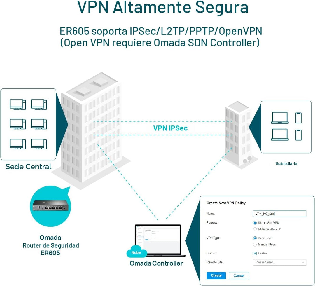 TP-Link Router VPN Gigabit con cable ER605 V2, hasta 3 puertos Ethe...