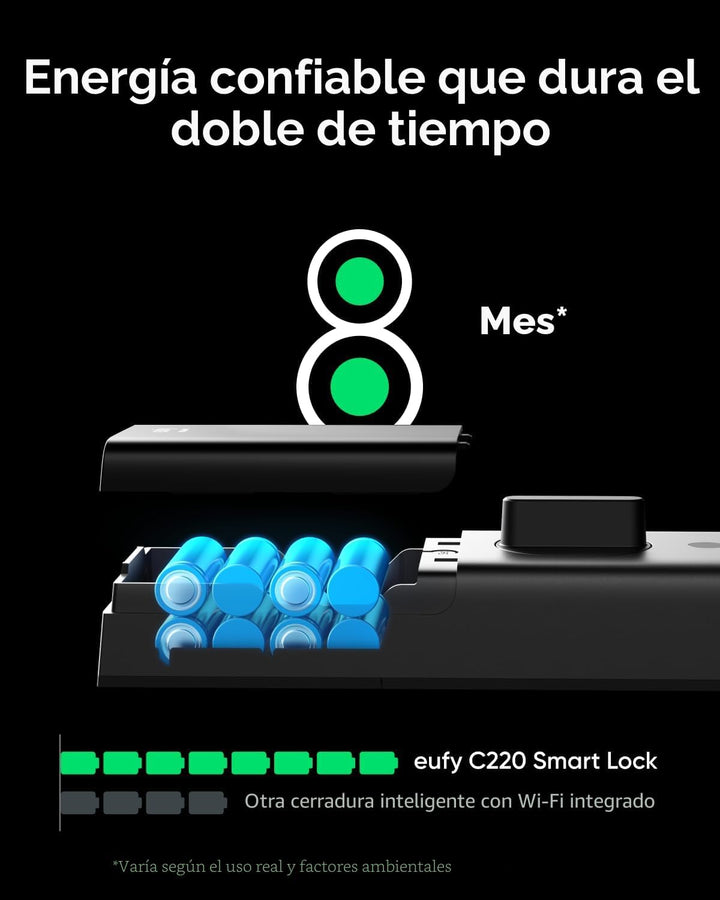 eufy Security Smart Lock C220, cerradura inteligente de puerta sin...