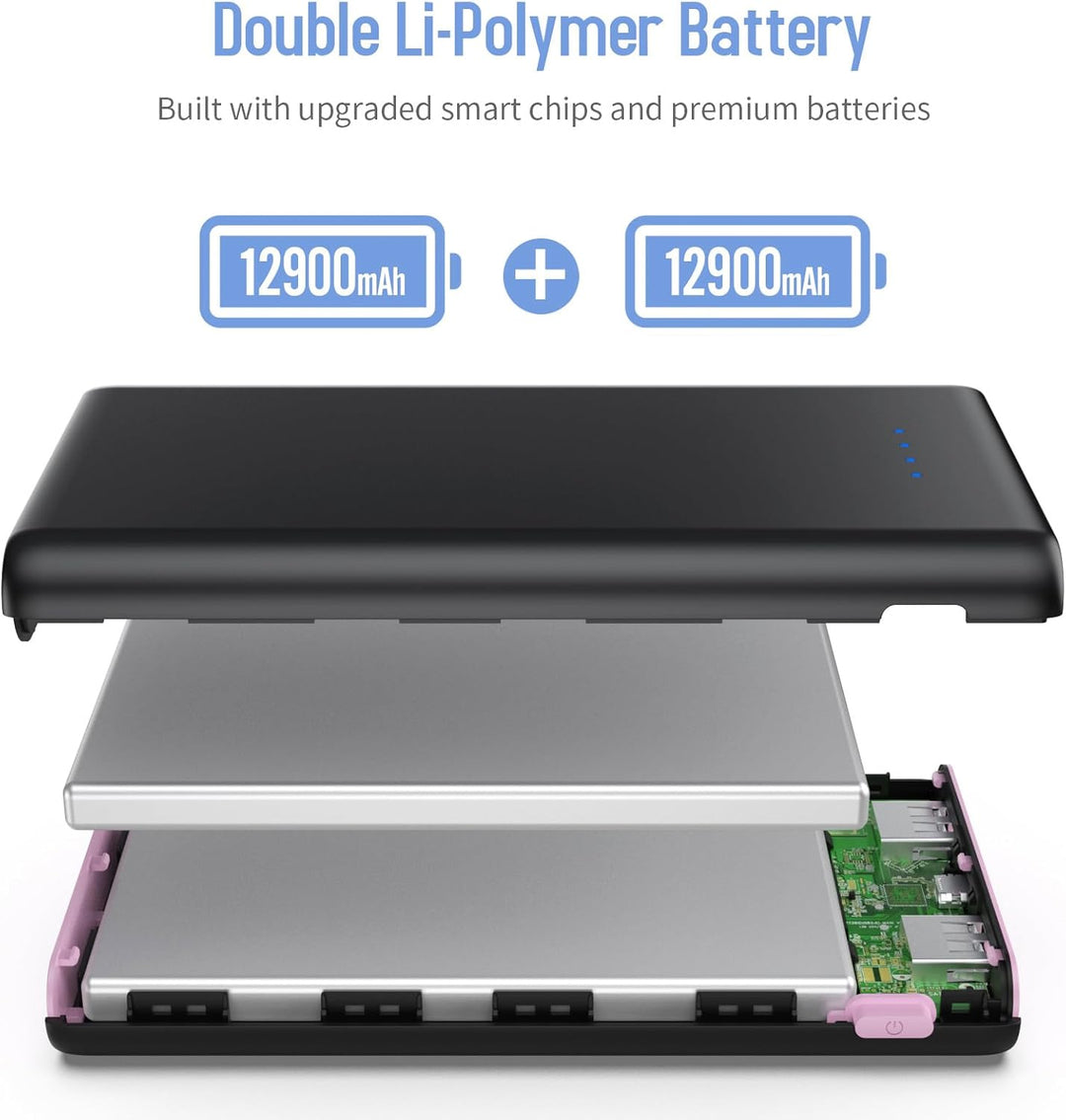 Cargador portátil de 25,800 mAh, 5 V\/3 A USB C de entrada y salida...