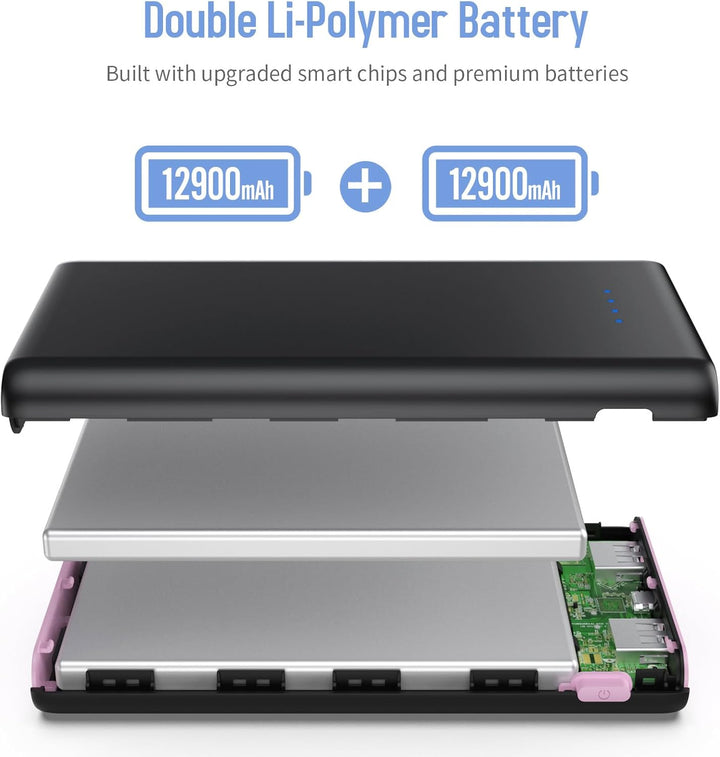 Cargador portátil de 25,800 mAh, 5 V\/3 A USB C de entrada y salida...