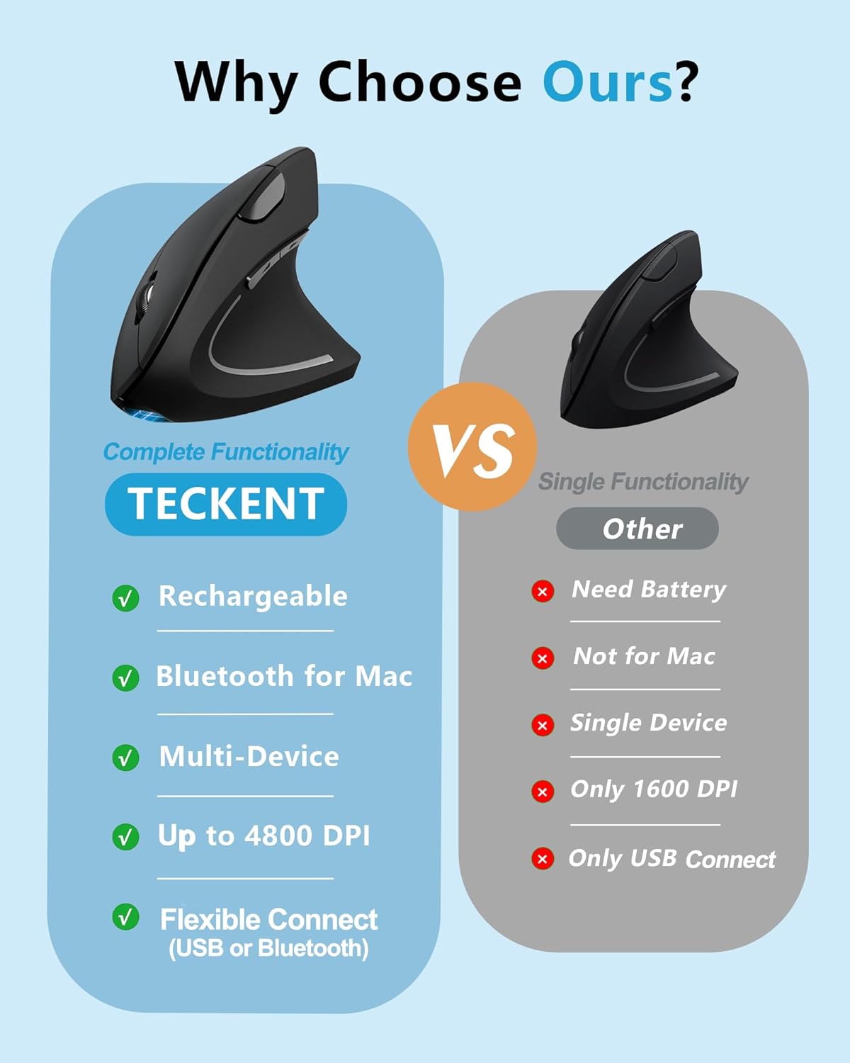 TECKNET Ratón Ergonómico, Ratones Verticales Recargables 2.4G+Bluet...