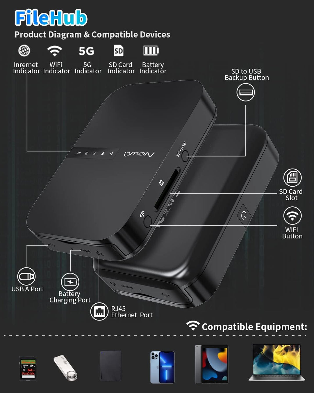 NEWQ Filehub AC750 Router de viaje: lector de tarjetas SD de disco...