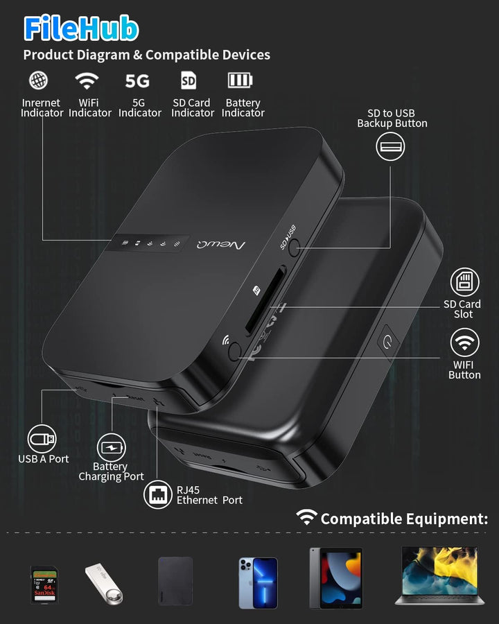 NEWQ Filehub AC750 Router de viaje: lector de tarjetas SD de disco...