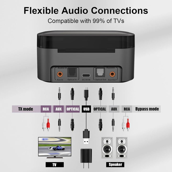 Auriculares inalámbricos para ver la televisión y escuchar