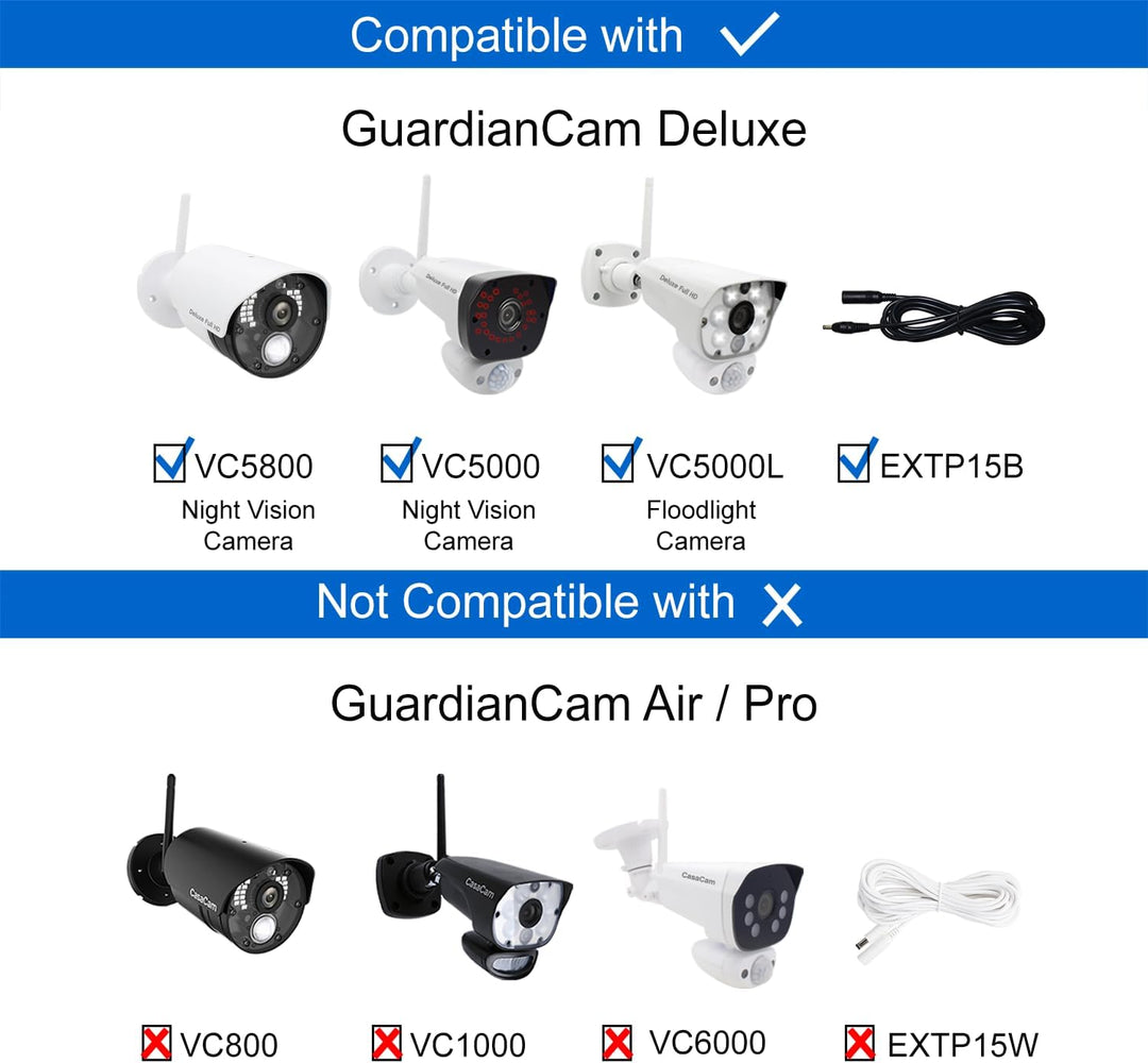 CasaCam GuardianCam Deluxe | 2 cámaras de 1080p y un monitor de pan...