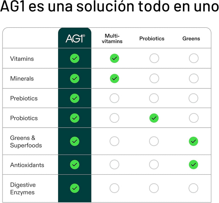 AG1 Athletic Greens Kit de inicio de 7 días, polvo todo en uno con...