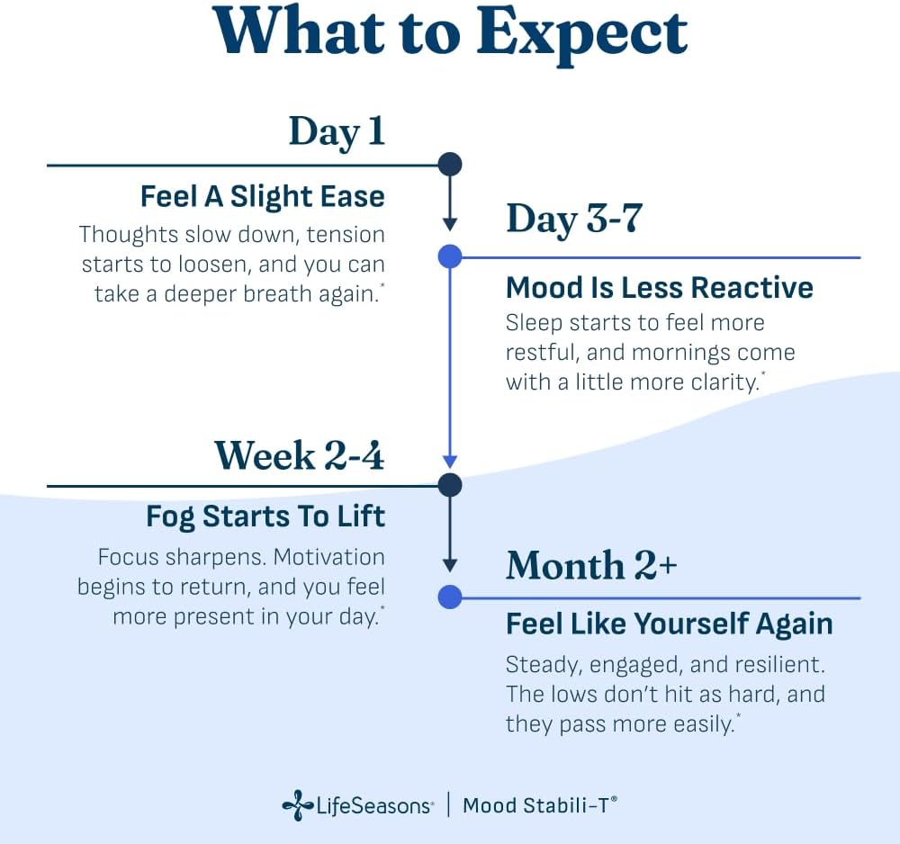 LifeSeasons Mood Stabili-T Suplemento de apoyo emocional y equilibr...