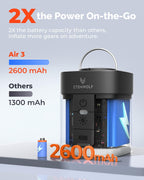 ETENWOLF AIR 3 Bomba de aire para inflables con batería de 2600 mAh y luz de campamento, bomba de aire eléctrica ultrarrápida y mini, desinfla para colchón de aire, flotadores de piscina, bolsas de