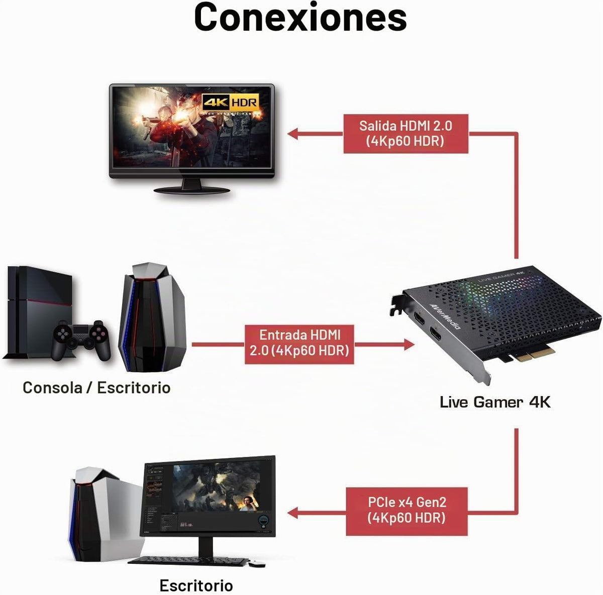 AVerMedia GC573 Live Gamer 4K, tarjeta de captura interna, transmite y graba 4K60 HDR10 con latencia ultrabaja en PS5, PS4 Pro, Xbox Series X/S, Xbox One X, en OBS, Twitch, YouTube