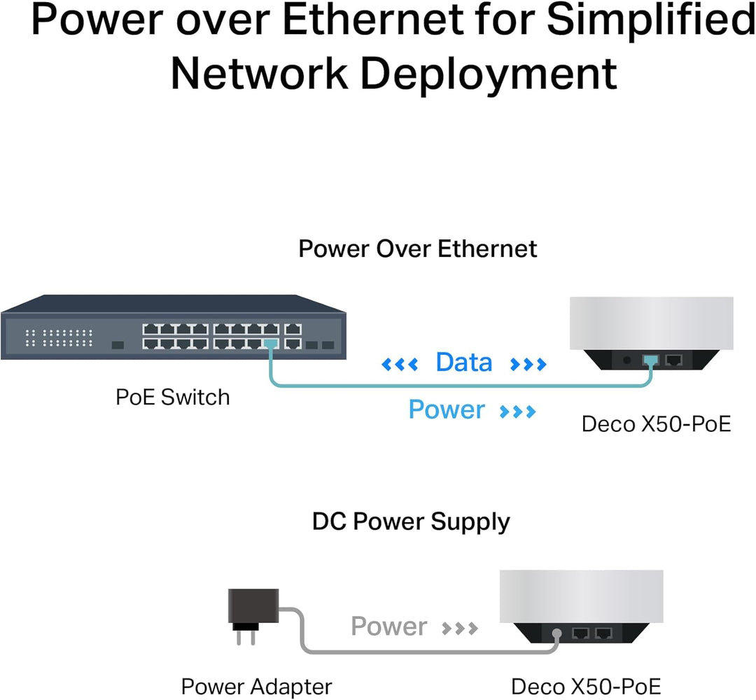 TP-Link AX3000 PoE Mesh WiFi - Malla WiFi 6 para montaje en techo\/...