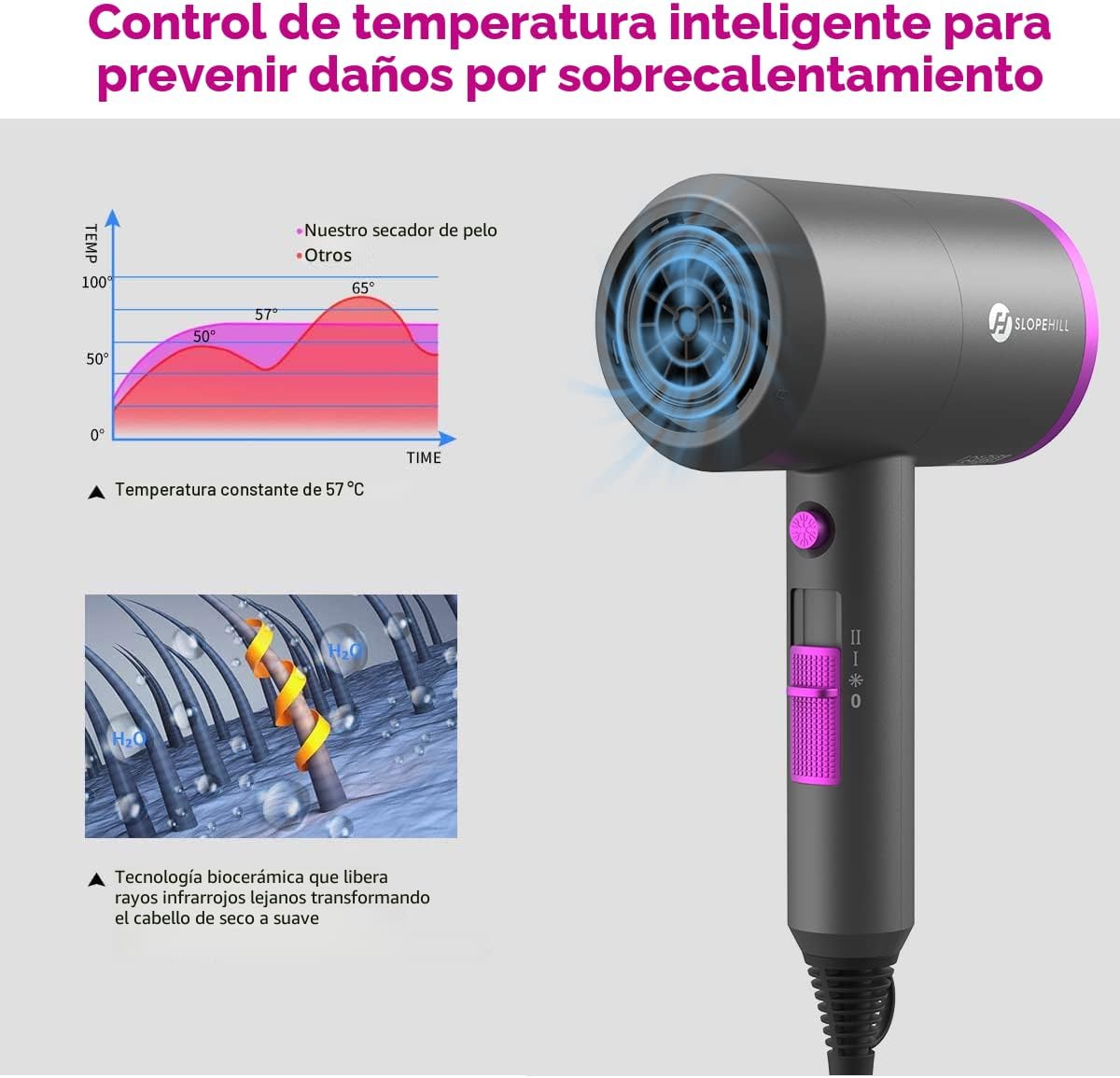 Slopehill - Secador de pelo iónico profesional, potente secador de...