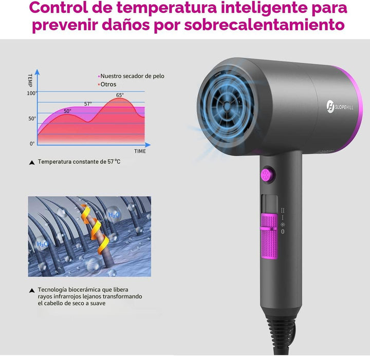 Slopehill - Secador de pelo iónico profesional, potente secador de...