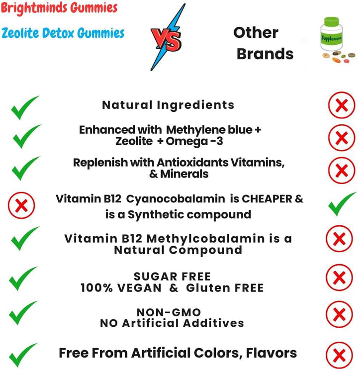 Brightminds - Gomitas de desintoxicación de zeolita para niños, des...