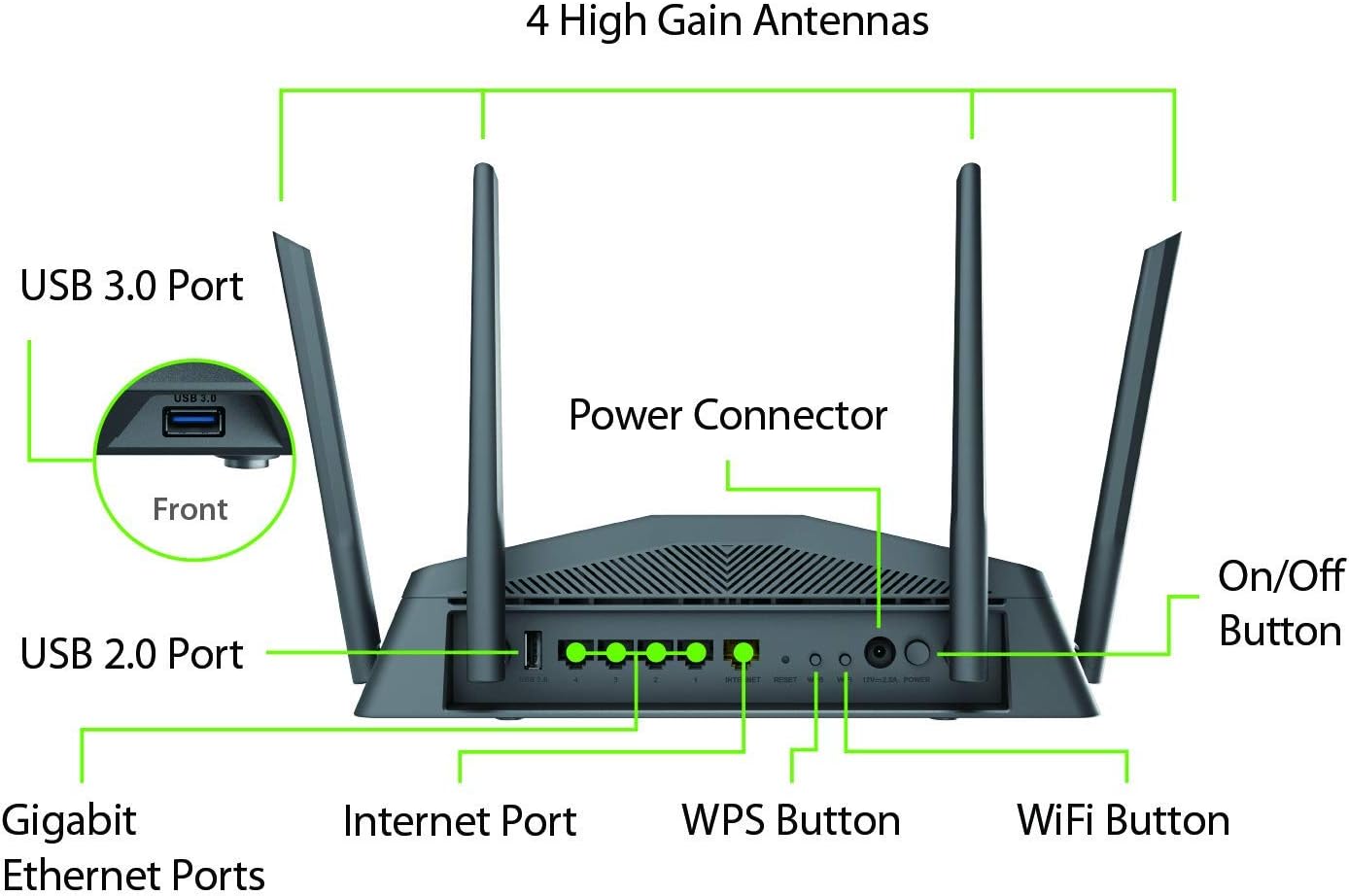 D-Link Router WiFi AC2600, inteligente, malla (DIR-2640)