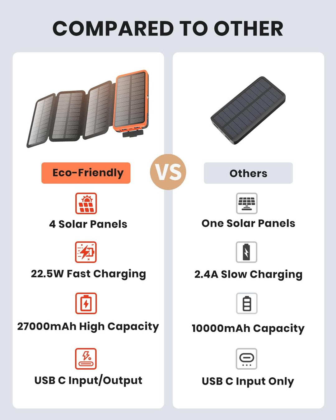 Cargador solar Hiluckey Power Bank 27000mAh - Cargador portátil de...
