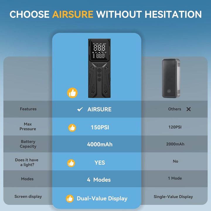 AIRSURE Inflador de neumáticos, compresor de aire portátil, bomba d...