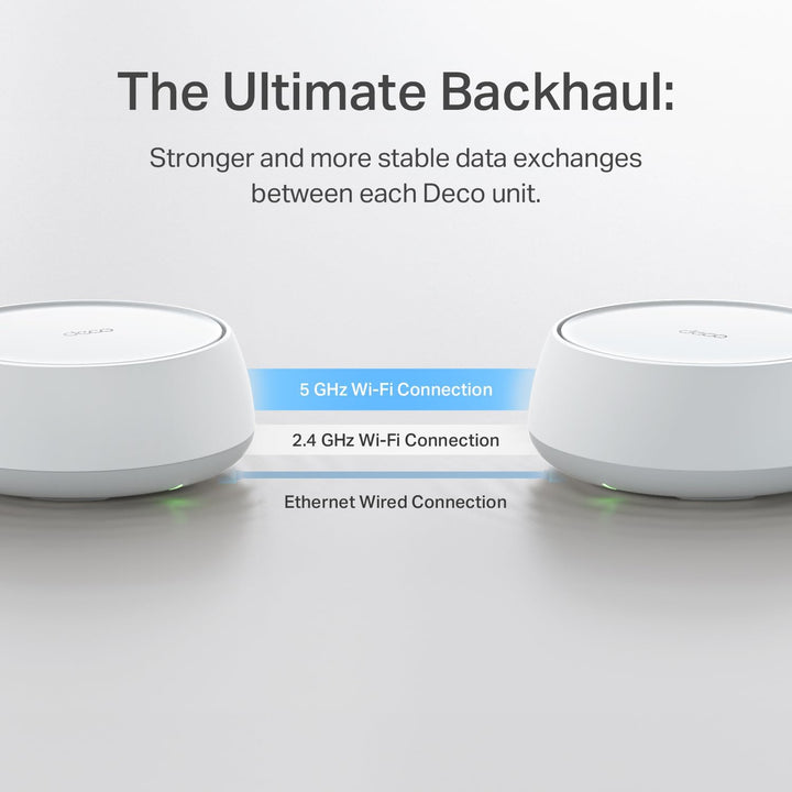 TP-Link Deco 7 BE23 Sistema Wi-Fi de doble banda BE3600 WiFi 7 Mesh...