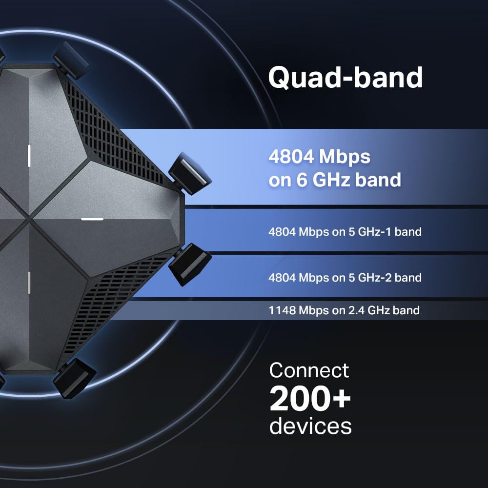 TP-Link AXE16000 - Enrutador WiFi 6E de cuatro bandas (Archer AXE30...