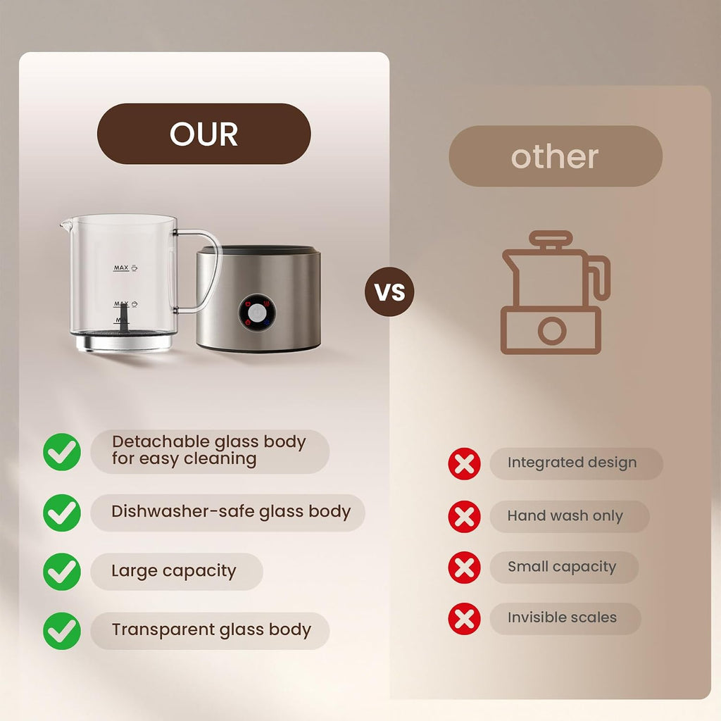 Espumador de leche desmontable, espumador de leche y vaporizador 4 en 1, apto para lavavajillas, espumador de vidrio de 16.9 onzas, espumador de leche eléctrico para café, café con leche, chocolate