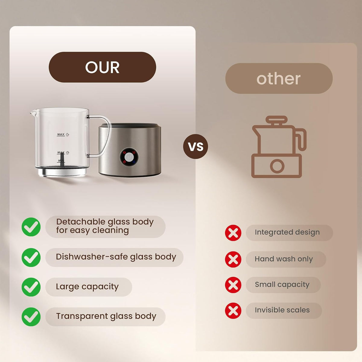 Espumador de leche desmontable, espumador de leche y vaporizador 4 en 1, apto para lavavajillas, espumador de vidrio de 16.9 onzas, espumador de leche eléctrico para café, café con leche, chocolate