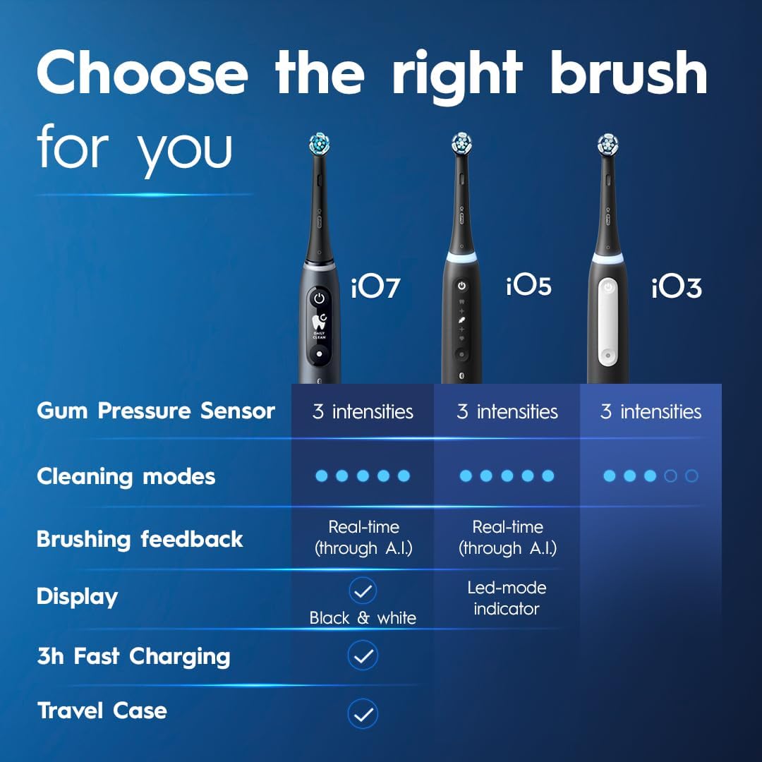 Cepillo de dientes eléctrico Oral-B iO3 (1) con (1) cabezal de cepi...
