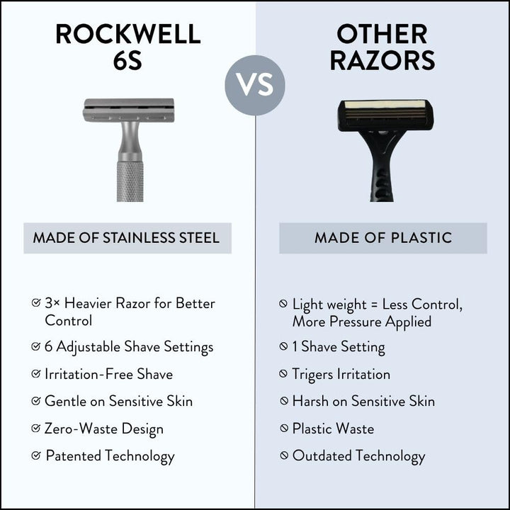 Maquinilla de afeitar de seguridad Rockwell Razors 6S de acero inox...