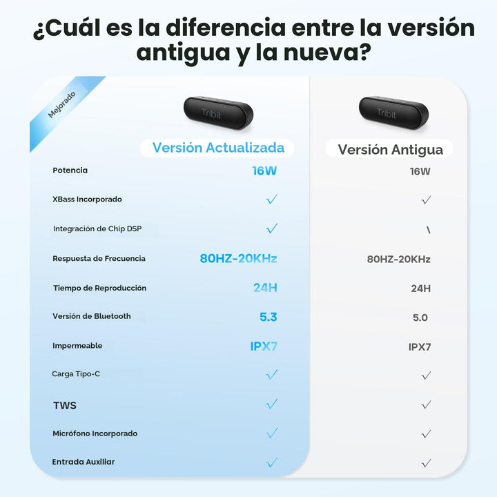 Tribit XSound Go Altavoz Bluetooth portátil, 12 W altavoz inalámbri...