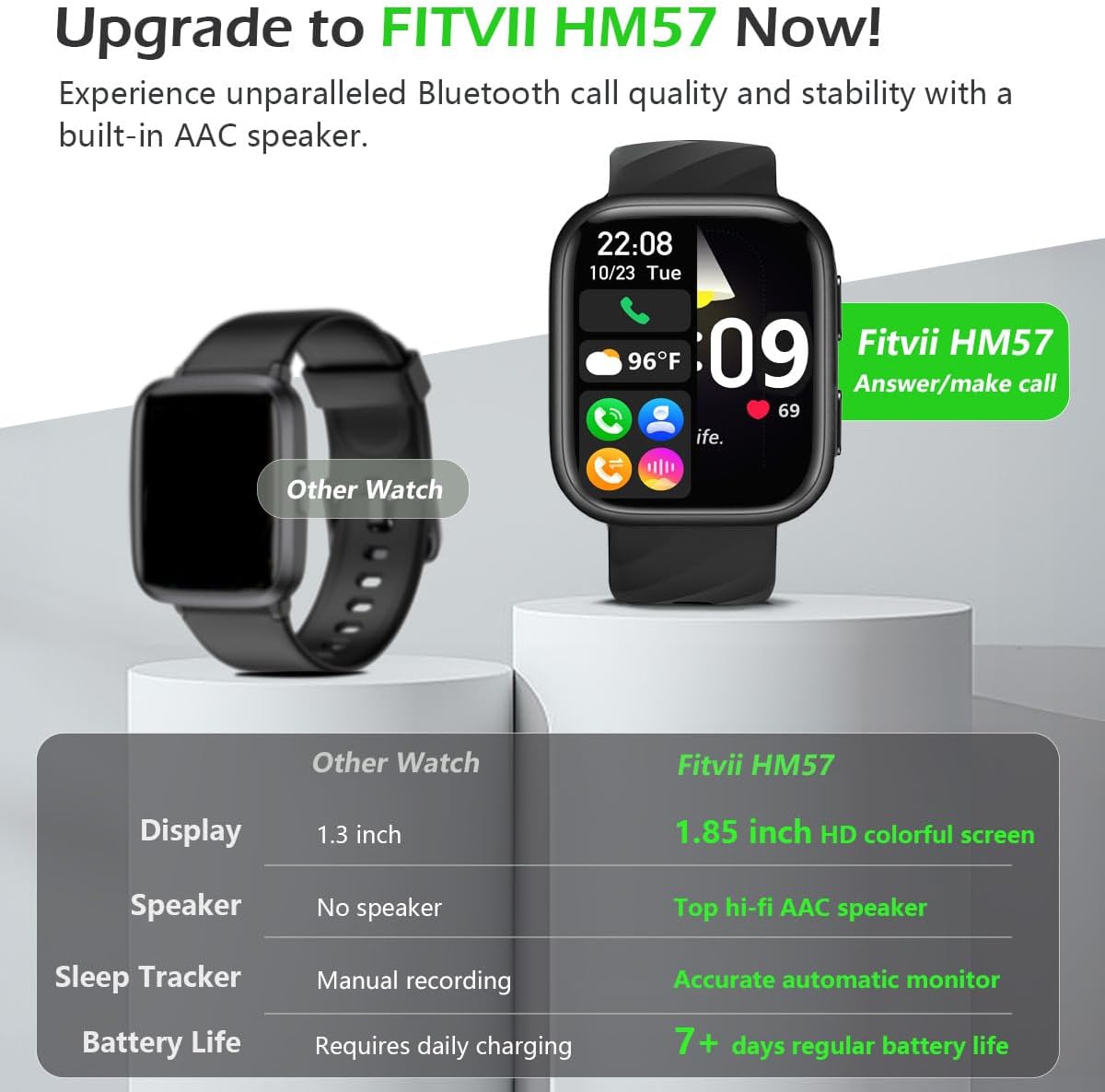 FITVII Reloj Inteligente de Salud y Fitness (Responder/Realizar Llamadas), Reloj Inteligente con Monitoreo de Frecuencia Cardíaca y Presión Arterial 24/7, Seguimiento del Sueño, Monitor de Oxígeno en