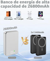 ZIKIHAA Banco de energía magnético de 26800 mAh para cargador portá...