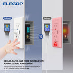 ELEGRP Cargador USB de pared, receptáculo USB con puertos USB tipo A y tipo C, enchufe dúplex de 20 amperios resistente a manipulaciones, placa de pared incluida, certificación UL (paquete de 6,