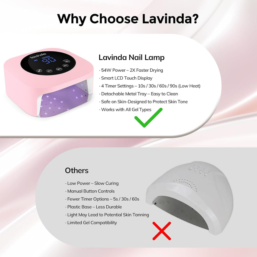 Lavinda Lámpara de uñas LED UV de 54 W, luz de uñas de gel inalámbr...