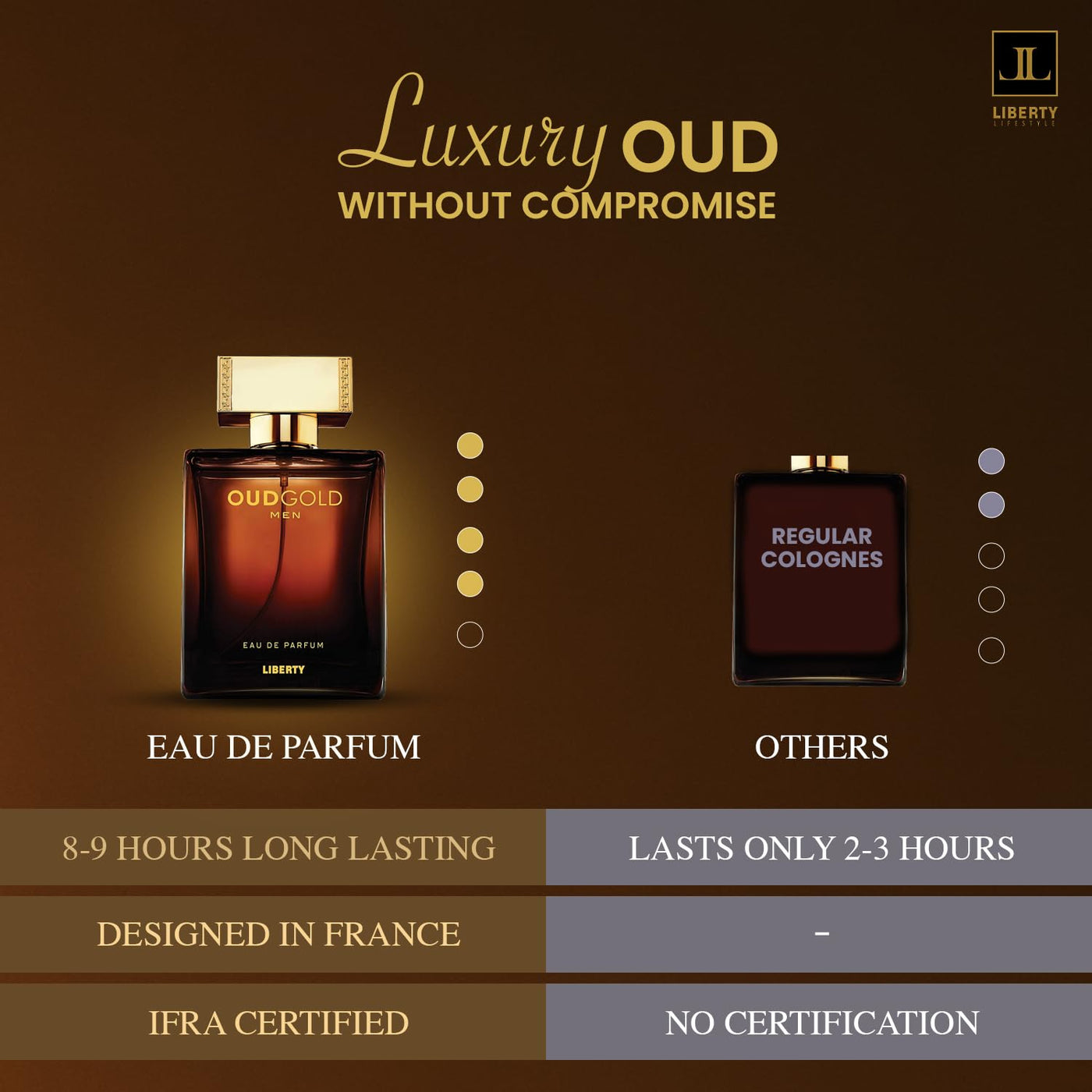 Perfume Liberty Oud Árabe para Hombre, Lujo de Larga Duración con N...
