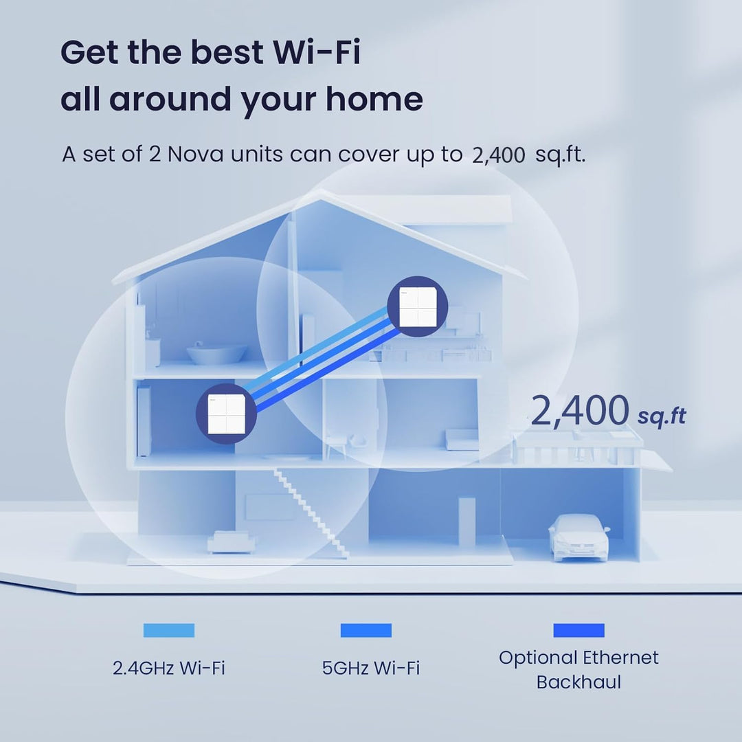 Sistema de WiFi de malla Tenda Nova MW6 - Cubre hasta 2400 pies cua...