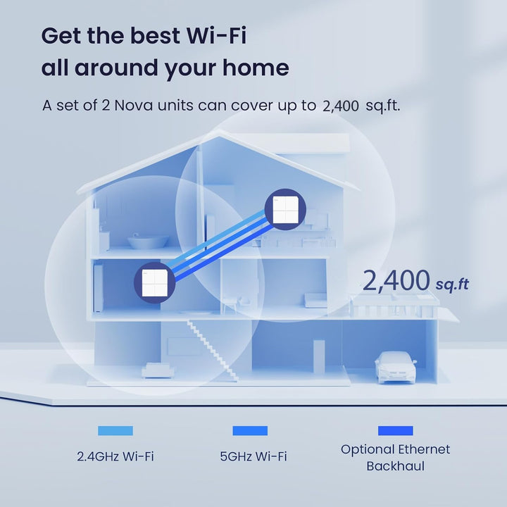 Sistema de WiFi de malla Tenda Nova MW6 - Cubre hasta 2400 pies cua...