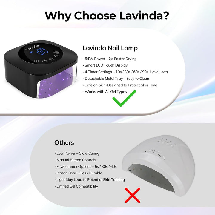 Luz UV para uñas, lámpara UV de uñas Lavinda de 54 W recargable, se...
