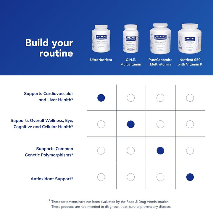 Pure Encapsulations - UltraNutrient - Complejo multivitamínico\/min...