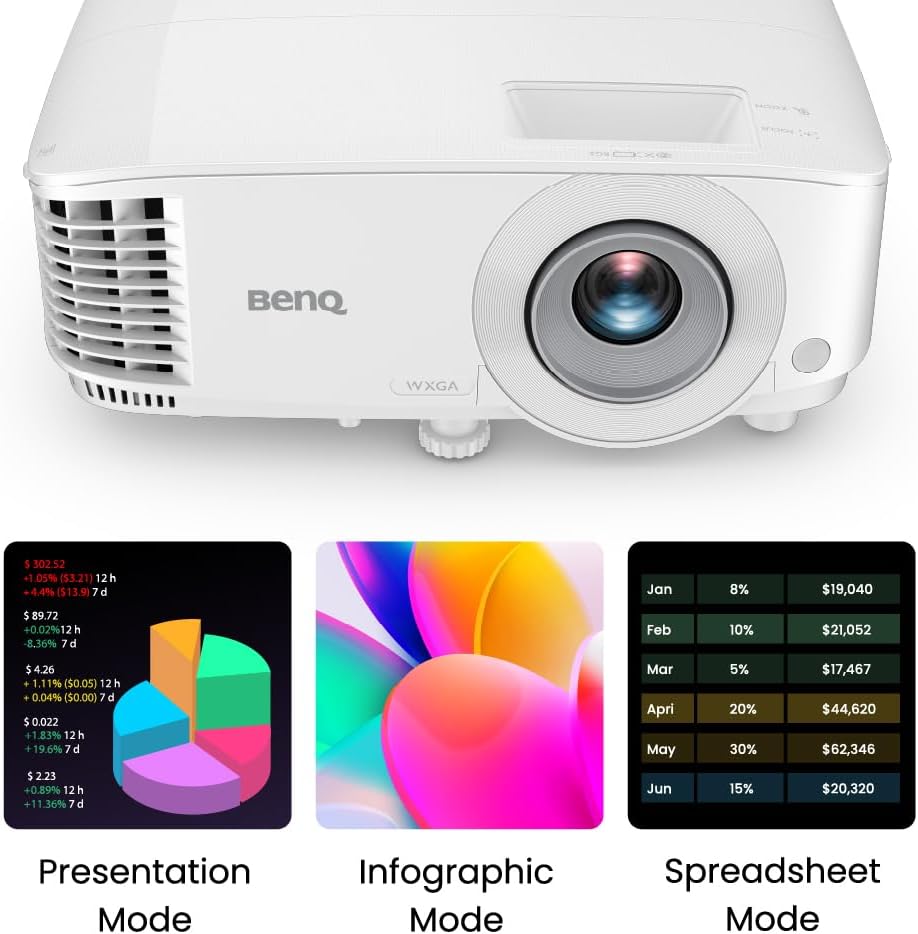 BenQ WXGA Business Projector (MW560C) - DLP - 4,000 lúmenes de alto...