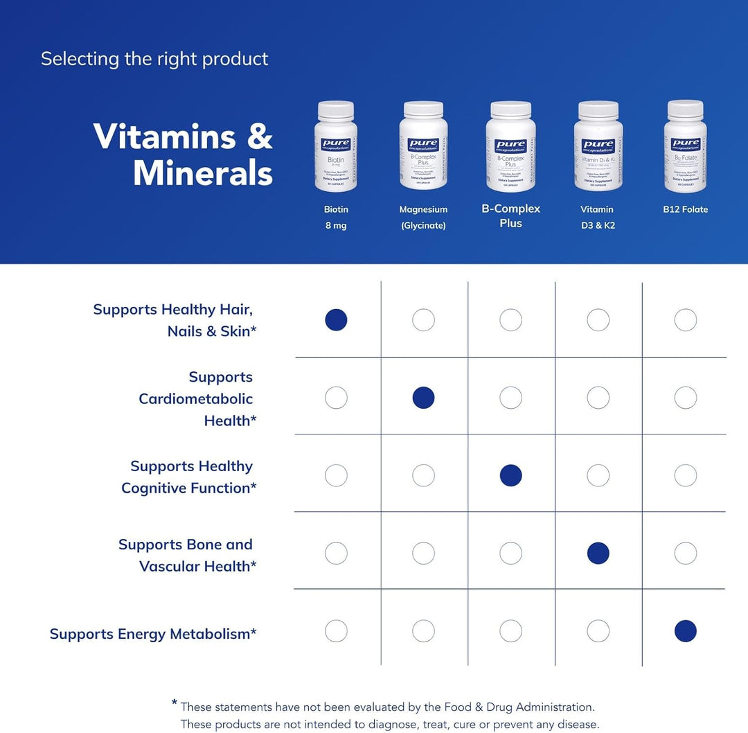 Pure Encapsulations Biotina 8 mg - Suplemento de vitamina B para ay...