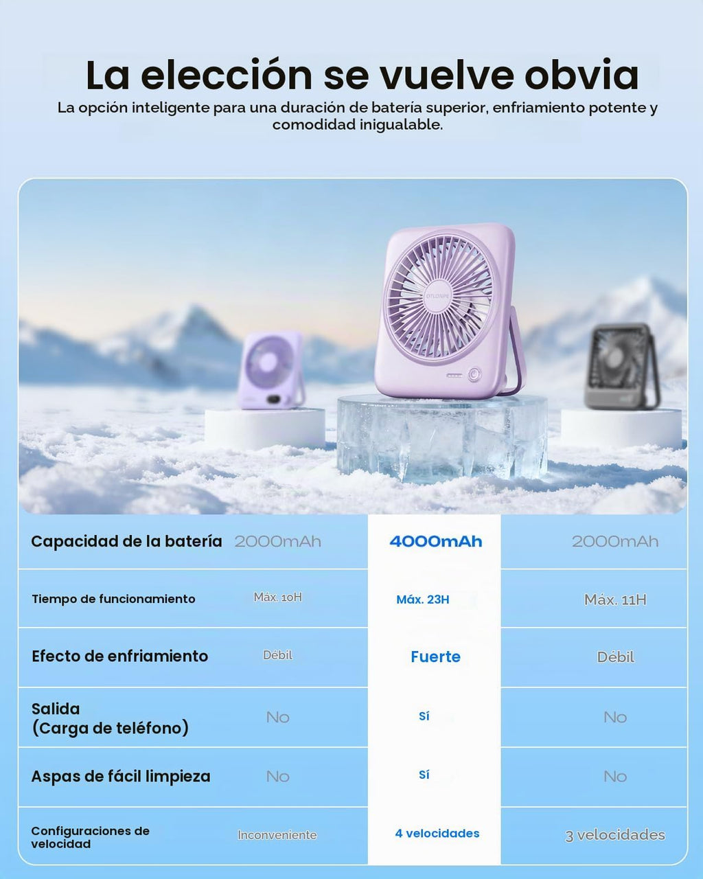 Otlonpe Ventilador de escritorio personal portátil alimentado por b...