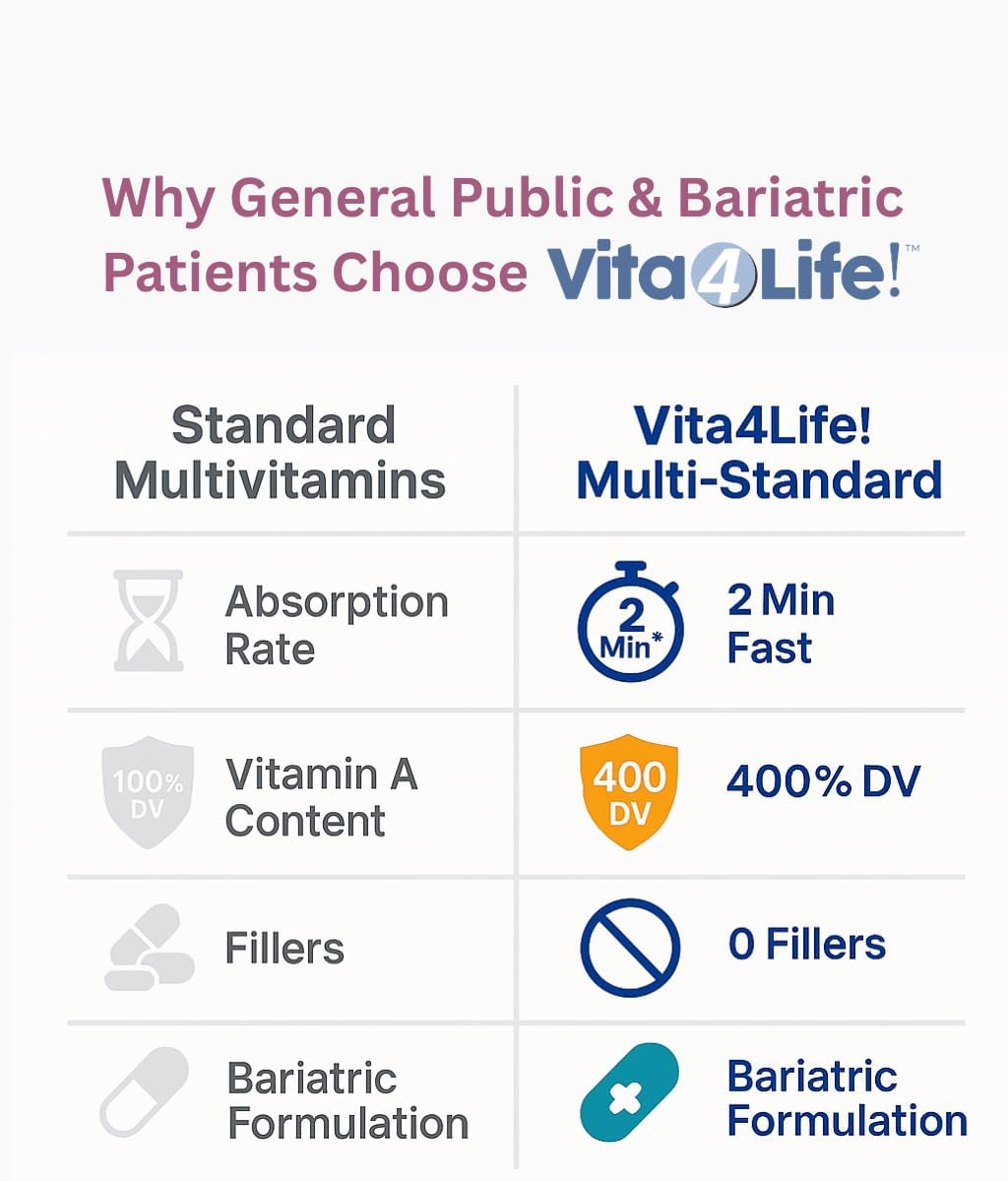 Vita4Life! Fórmula multi-estándar \u2022 Complejo completo de vitam...