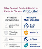 Vita4Life! Fórmula multi-estándar • Complejo completo de vitaminas y minerales • 360