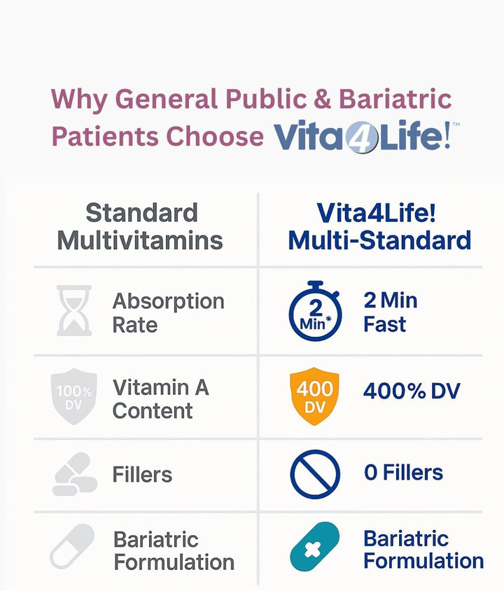 Vita4Life! Fórmula multi-estándar \u2022 Complejo completo de vitam...