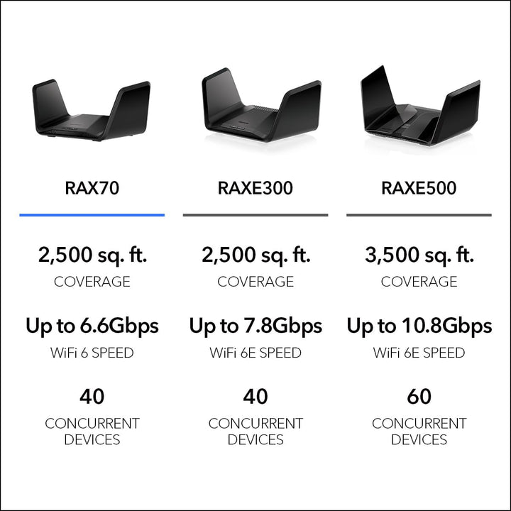 NETGEAR Nighthawk 8-Stream WiFi 6 Router (RAX70) - Características...