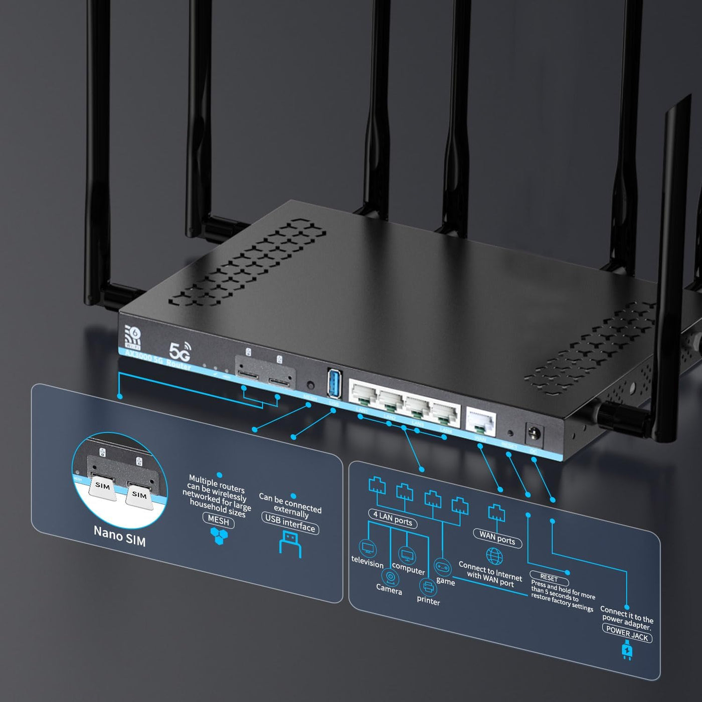 Router 5G WiFi 6 AX3000 con ranuras Dual SIM Gigabit Dual Band Wire...