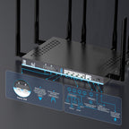 Router 5G WiFi 6 AX3000 con ranuras Dual SIM Gigabit Dual Band