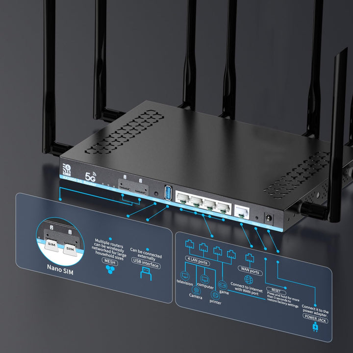 Router 5G WiFi 6 AX3000 con ranuras Dual SIM Gigabit Dual Band Wire...