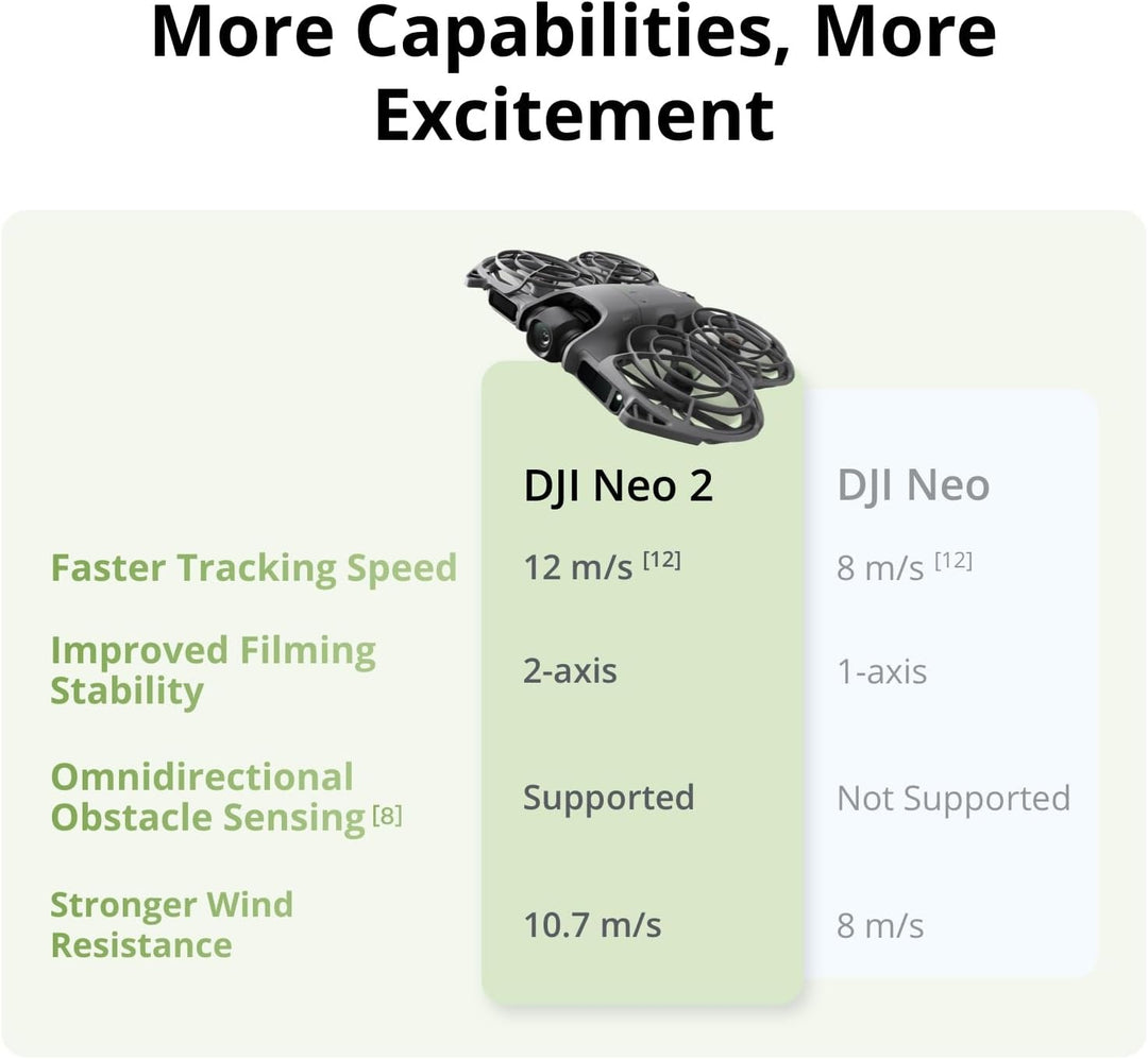 Combo DJI Neo 2 Motion Fly More con RC Motion 3 y gafas N3, transmi...
