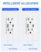 GaN - Toma de pared USB de 65 W, 6 amperios, 2 puertos, receptáculo resistente a manipulaciones de 20 amperios con 1 puerto USB tipo C y 1 puerto tipo A, cargador USB para laptop USB-C
